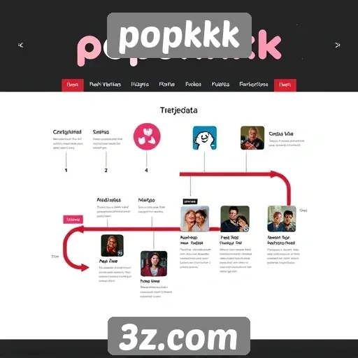 História e evolução do site popkkk ao longo dos anos